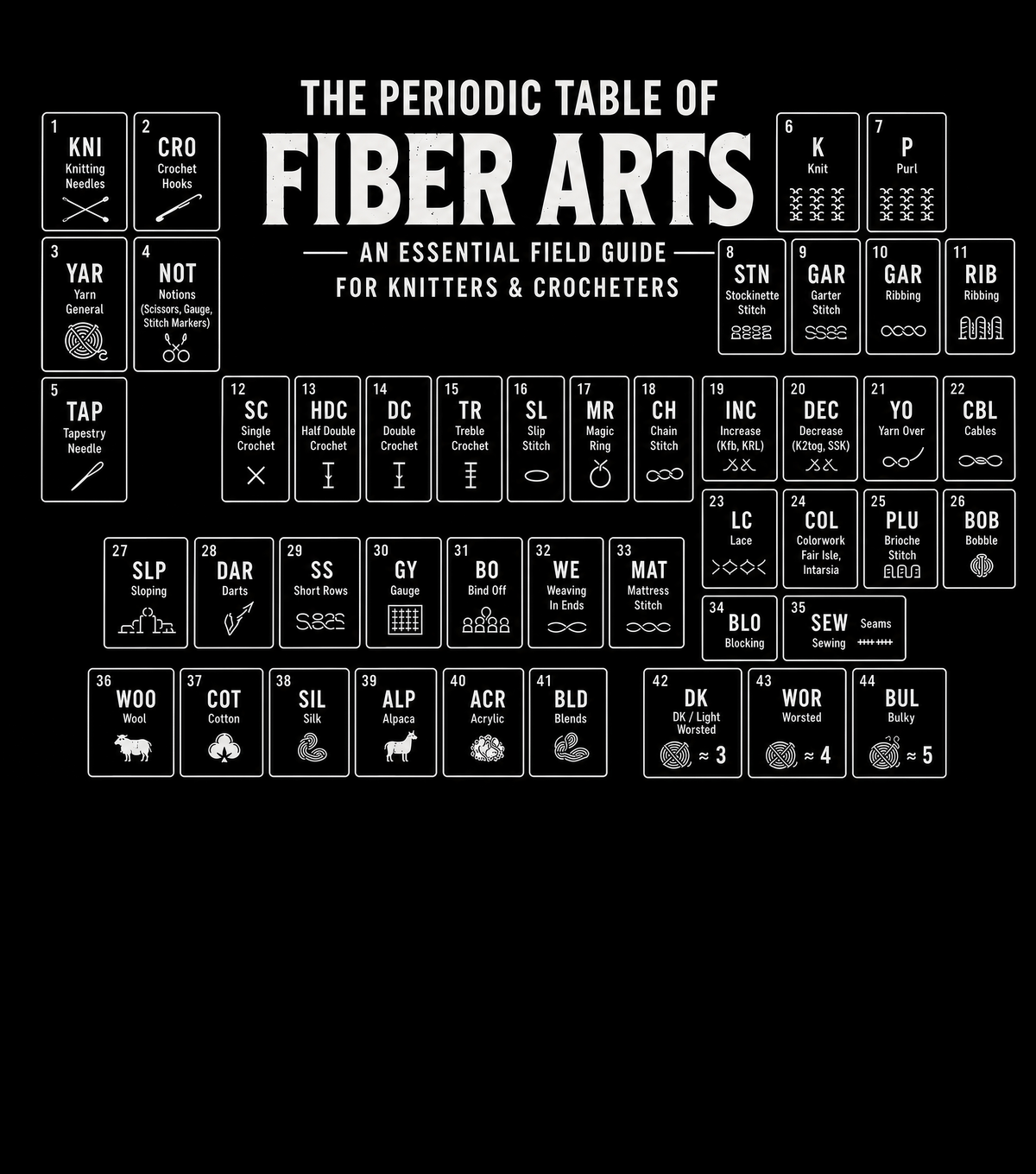 Fiber Arts Periodic Table T‑Shirt
