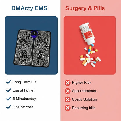 DMActy™ NeuroRelief EMS Mat.