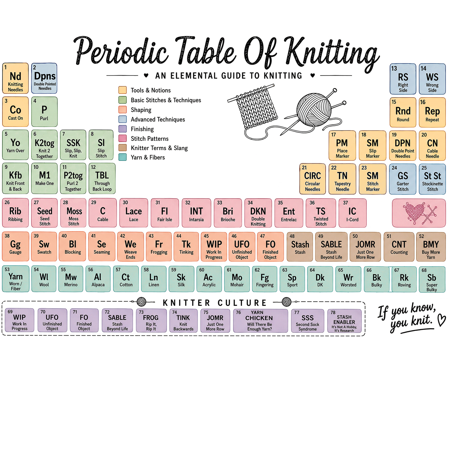 Periodic Table of Knitting T-Shirt